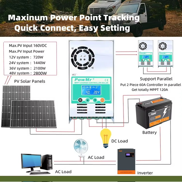 PowMr 100% mppt 60a ǤǺûШؾѧҹʧҷԵ12v, 24v, 36v  48v