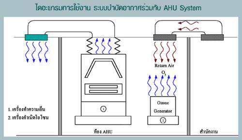 ͧͺ⫹,ͧԵ⫹,ͧҧ⫹,Ozone generator,⫹ͧ,⫹ͧ,⫹ӨѴ,⫹Ҵ˭,ͧ͡ҡ⫹